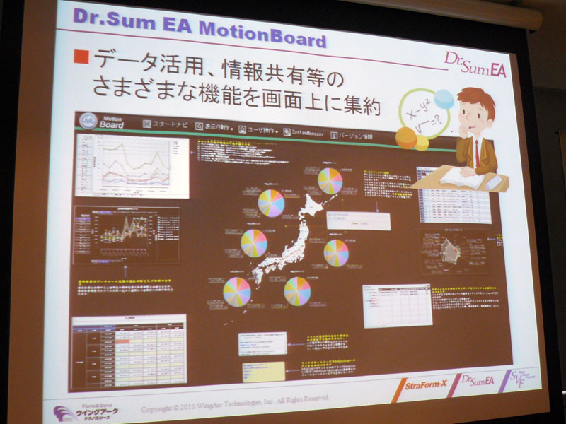 <strong>Dr.Sum EA MotionBoardの画面イメージ。さまざまな機能をな機能を画面上に集約している</strong>