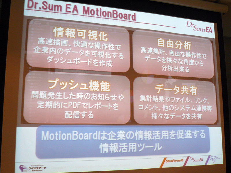 <strong>Dr.Sum EA MotionBoardのコンセプト</strong>