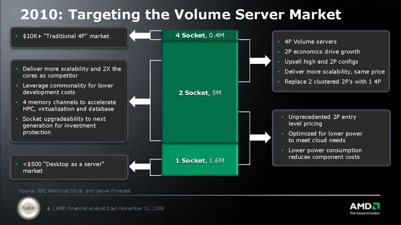 <b>2010年以降、AMDはサーバーCPUを1/2ソケット向け、2/4ソケット向けの2種類に整理する。これにより、ボリュームゾーンの2ソケットサーバーのパフォーマンスアップと低コスト化を図る</b>
