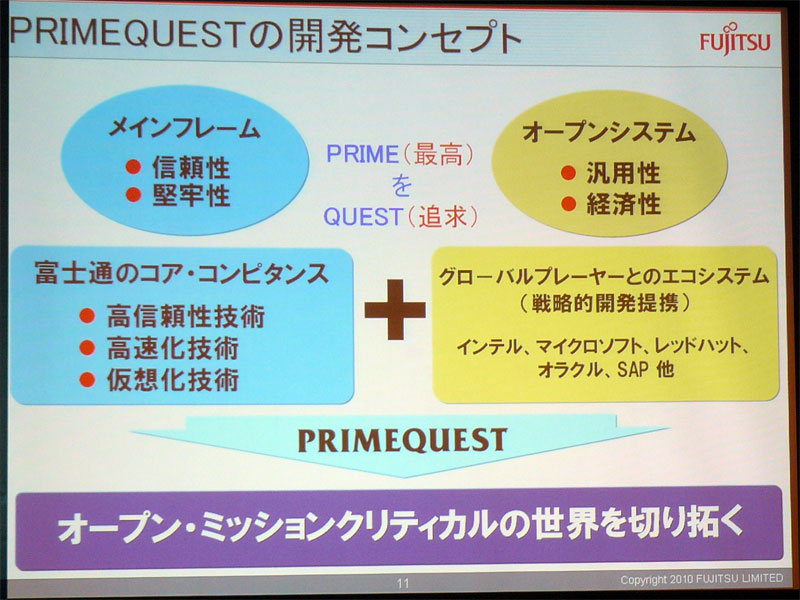 <strong>PRIMEQUESTの開発コンセプト</strong>
