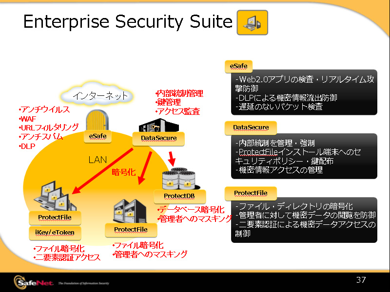 <b>Enterprise Security Suiteの構成図</b>