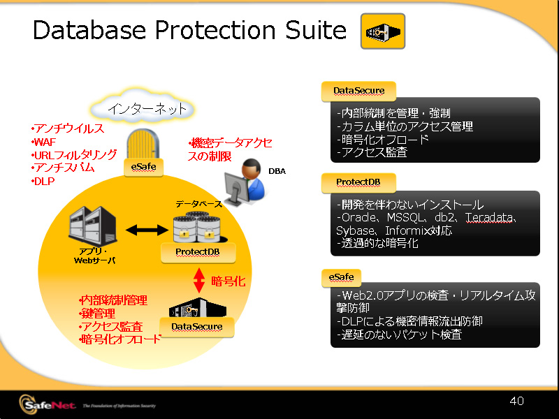 <b>Database Protection Suiteの構成図</b>