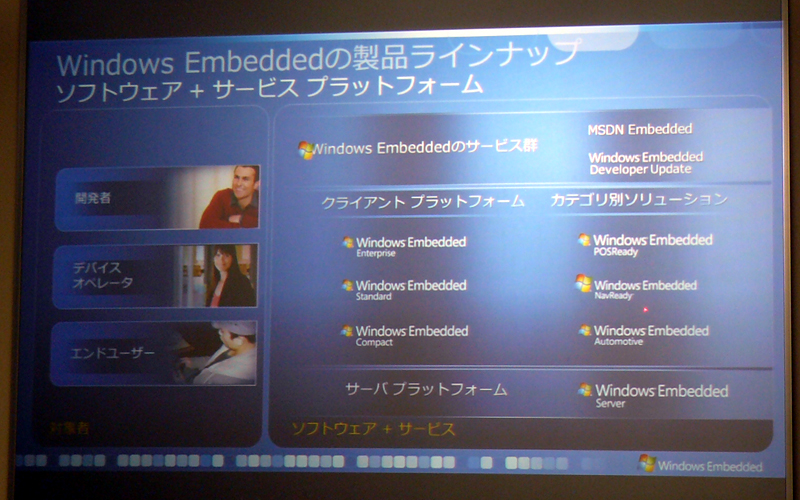 <b>Windows Embeddedの製品ラインアップ</b>