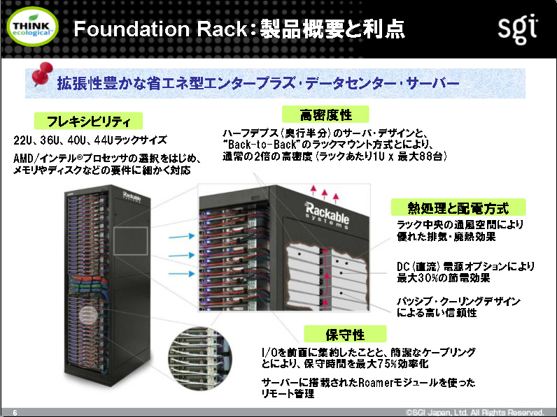 <strong>Foundation Rackの概要</strong>
