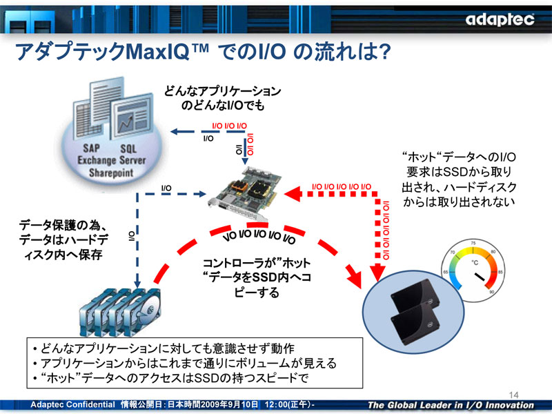 <b>MaxIQ SSD Cachingの動作イメージ</b>
