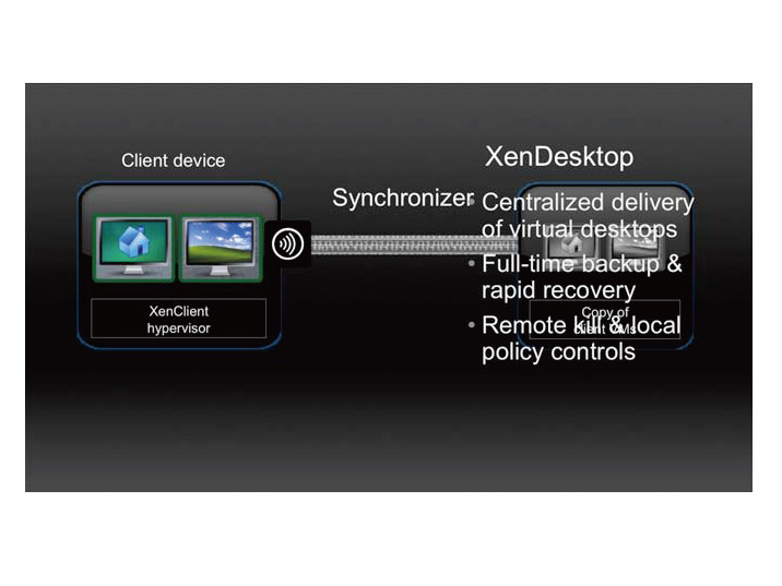 <strong>XenClientは、XenDesktopと統合することで、サーバー側から一括管理できる。もちろん、PCが盗まれた場合は、盗まれたPCを起動しないようにすることもできる</strong>