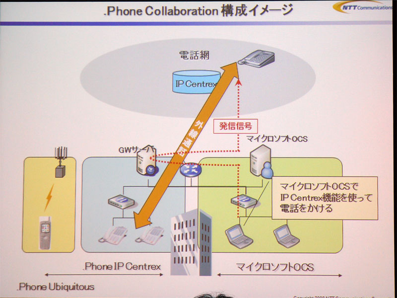 <b>NTT comとの協業ソリューションのシステム概要</b>