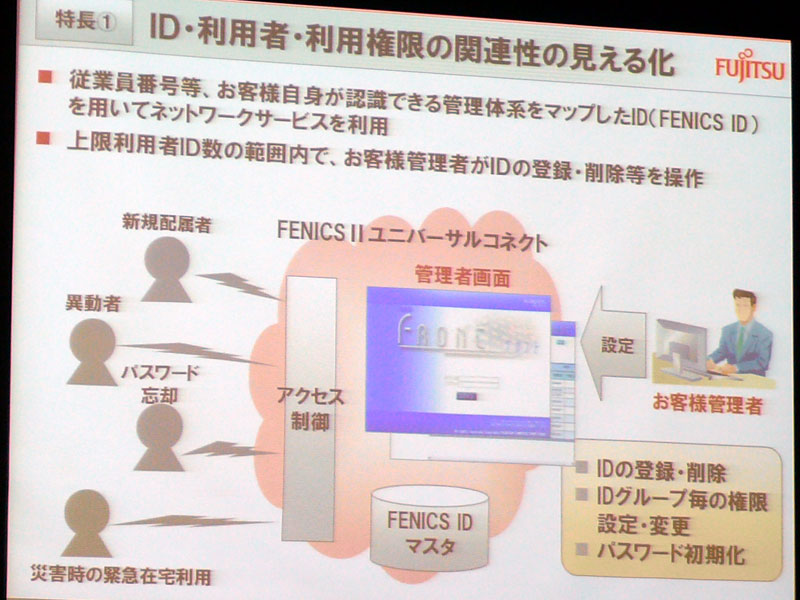 <strong>ID・利用者・利用権限の関連性の見える化</strong>