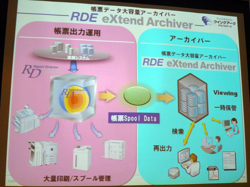 <b>RDE eXtend Archiverの製品概要</b>