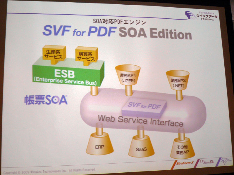 <b>SVF for PDF SOA Editionの製品概要</b>