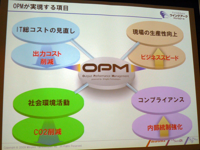 <b>第4世代コンセプトのOutput Performance Management（OPM）</b>