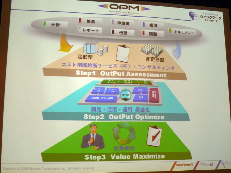 <b>OPMのソリューション概要</b>