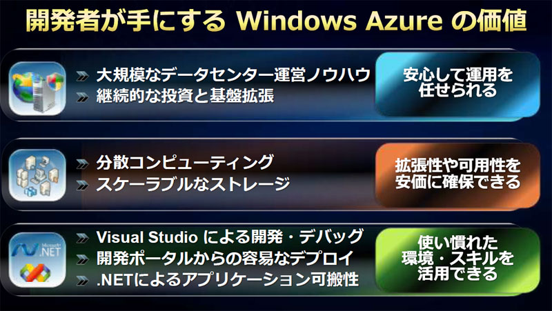 <STRONG>開発者にとってのWindows Azureの価値</STRONG>