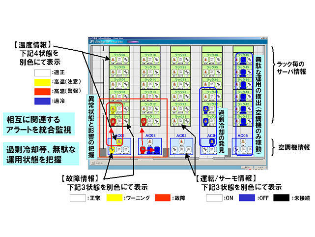 <strong>JP1の管理画面イメージ</strong>