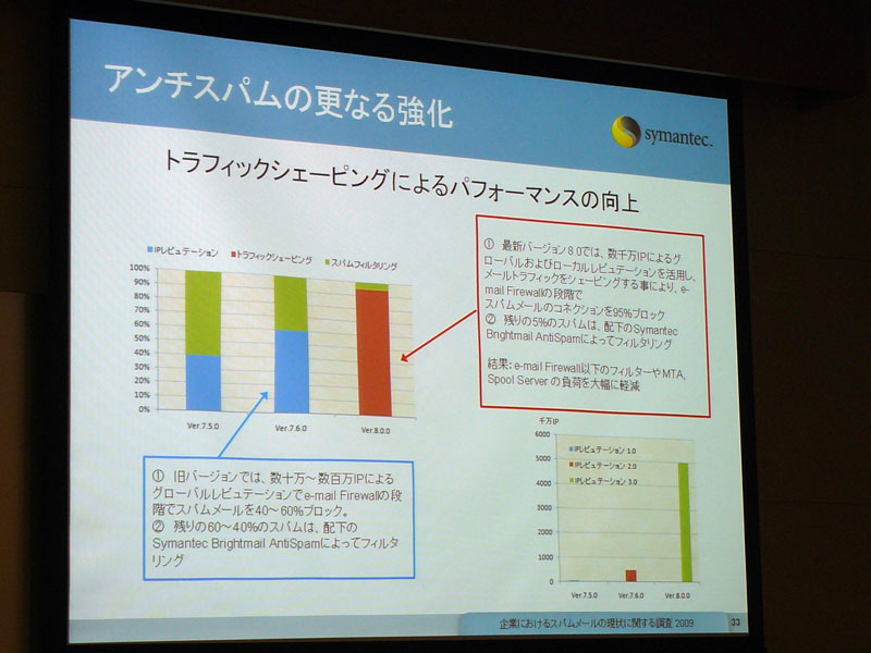 <b>トラフィックシェーピングによるパフォーマンスの向上</b>