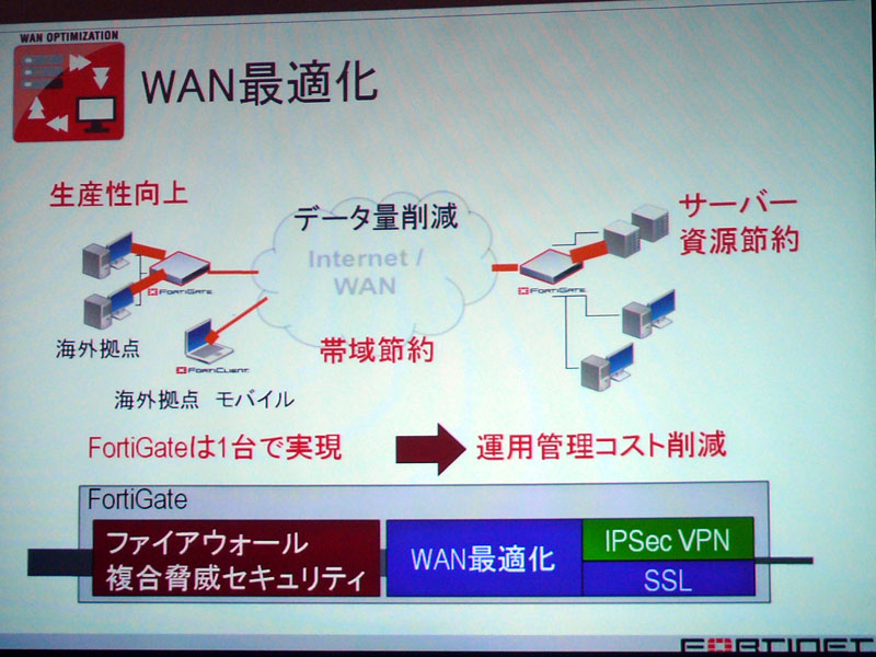 <strong>WAN最適化の構成例</strong>