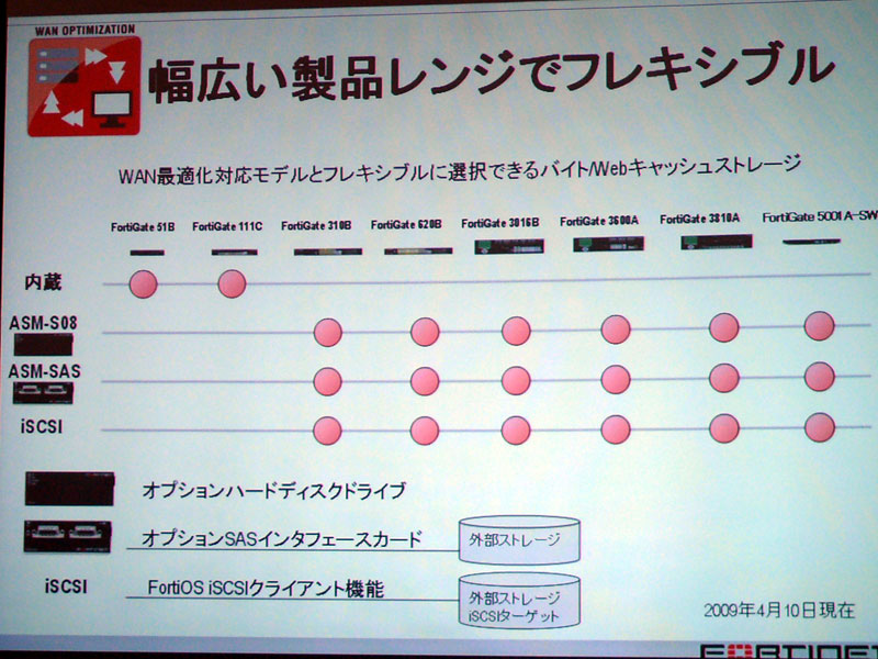 <strong>HDD接続可能モデルで幅広く対応</strong>