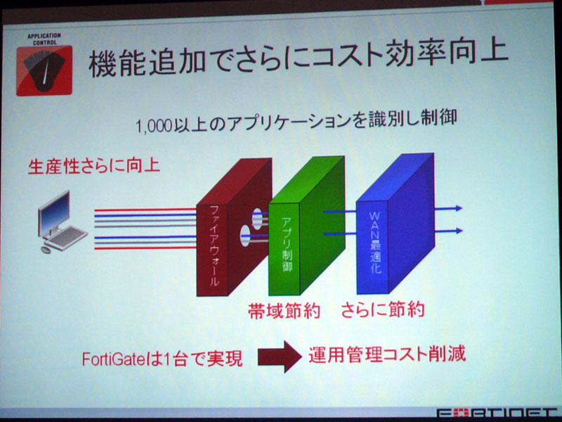 <strong>企業に不要なアプリケーションを制限。WAN最適化と組み合わせれば、ネットワークコストを大幅に削減する</strong>