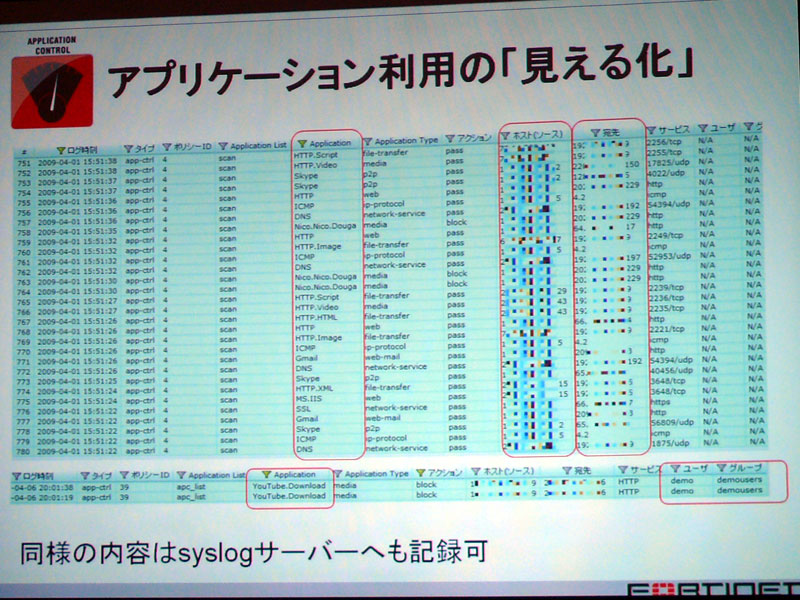 <strong>アプリケーション使用状況の見える化も可能</strong>
