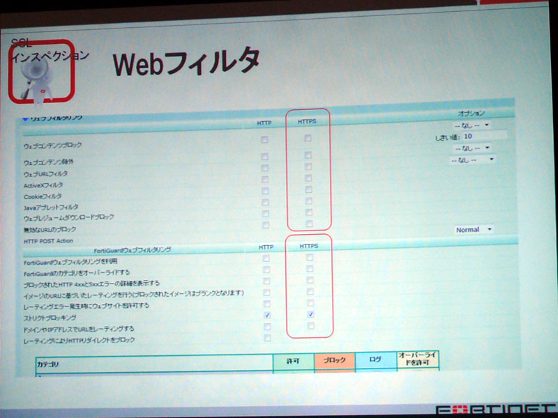 <strong>SSL検査はチェックボックスのみで設定可能</strong>