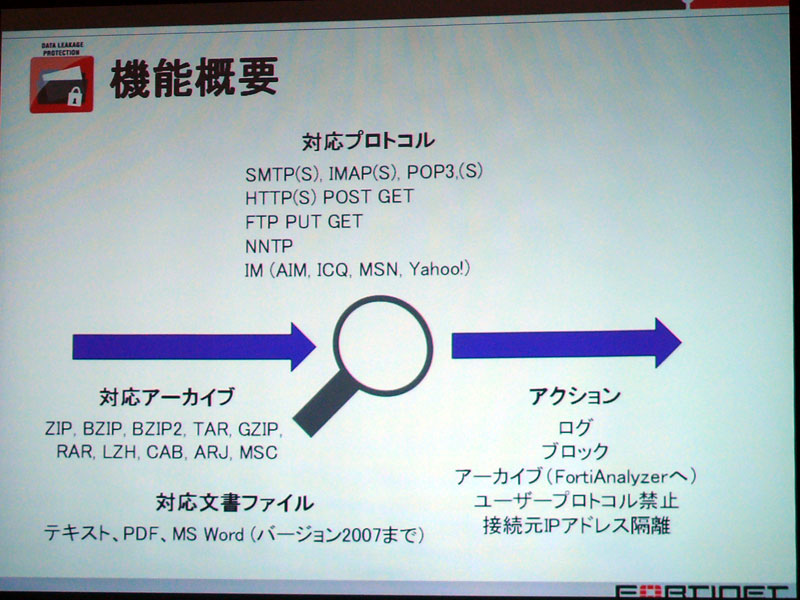 <strong>ログ、ブロック、アーカイブのほか、接続元IPの隔離なども可能</strong>