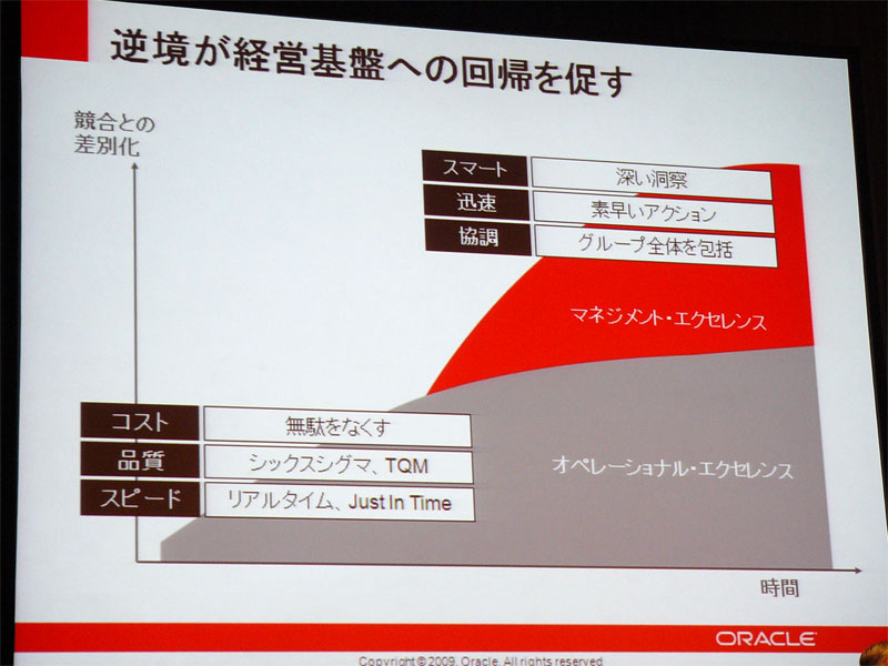 <b>オペレーショナルエクセレンスに加えて、マネジメントエクセレンスの重要性が増している</b>