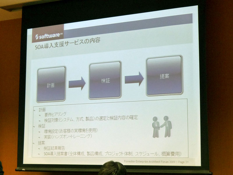 <strong>SOA導入支援サービスの内容</strong>