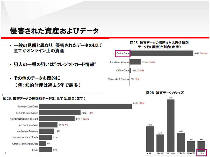 <strong>犯人の一番の狙いはクレジットカード情報</strong>