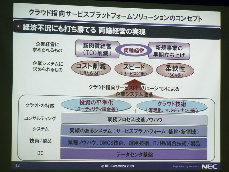 <b>クラウド指向サービスプラットフォームソリューションのコンセプト</b>