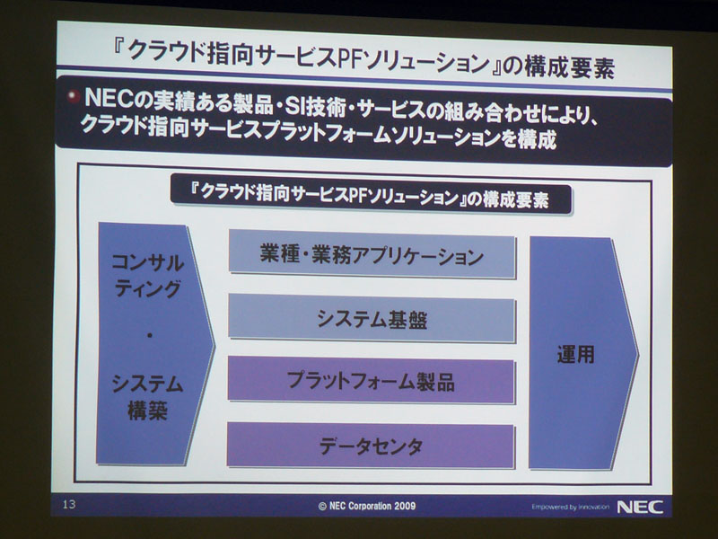 <b>クラウド指向サービスプラットフォームソリューションの構成要素</b>