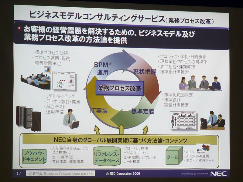 <b>ビジネスモデルコンサルティングサービスの概要</b>