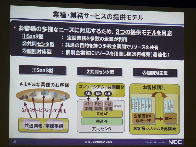 <b>業種・業務サービスの提供モデル</b>