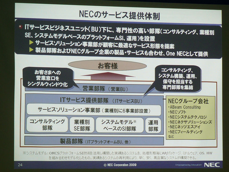 <b>NECのサービス提供体制</b>