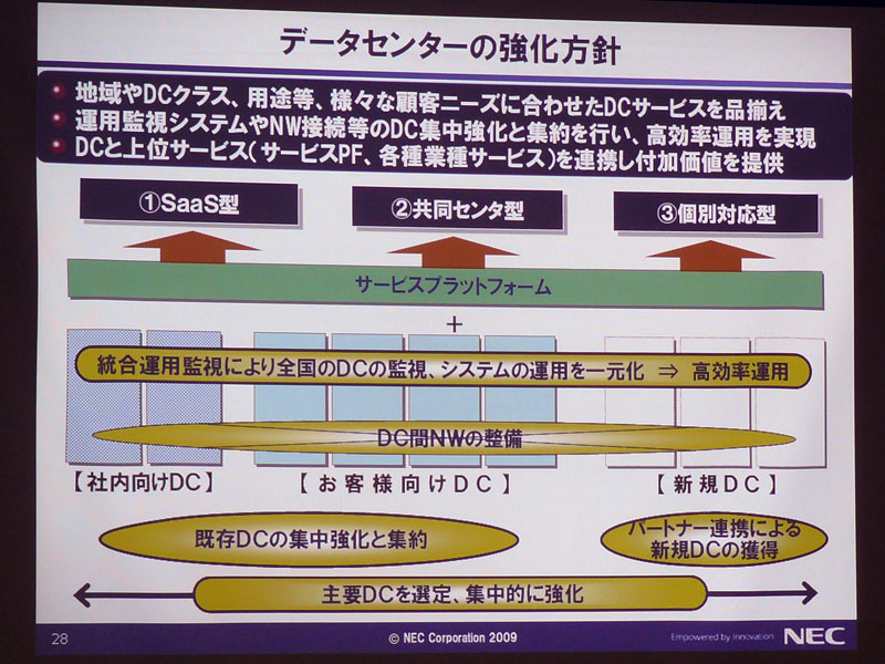 <b>データセンターの強化方針</b>