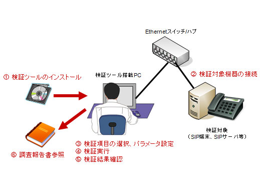 <strong>利用イメージ</strong>