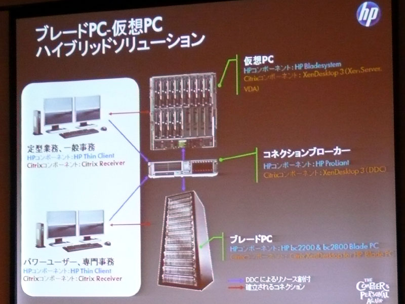 <b>ハイブリッド型の構成イメージ</b>