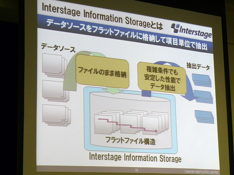 <strong>Interstage Information Storageの特徴</strong>