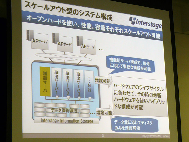 <strong>スケールアウト型のシステム構成を採用する</strong>