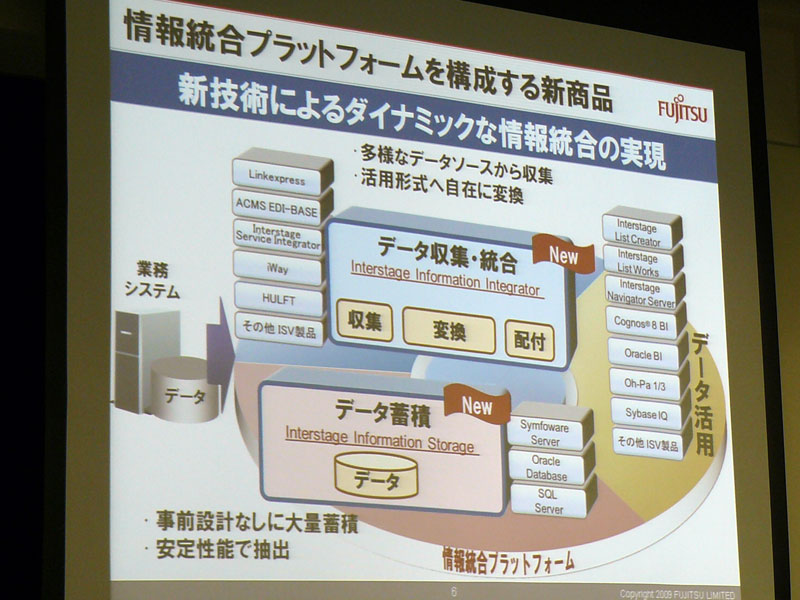 <strong>情報統合プラットフォームを構成する新商品</strong>