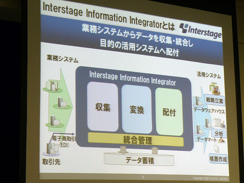 <strong>Interstage Information Integratorの特徴</strong>