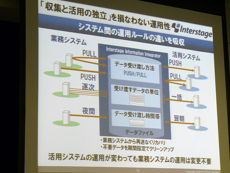 <strong>「収集と活用の独立」を損なわない運用性を持つ</strong>