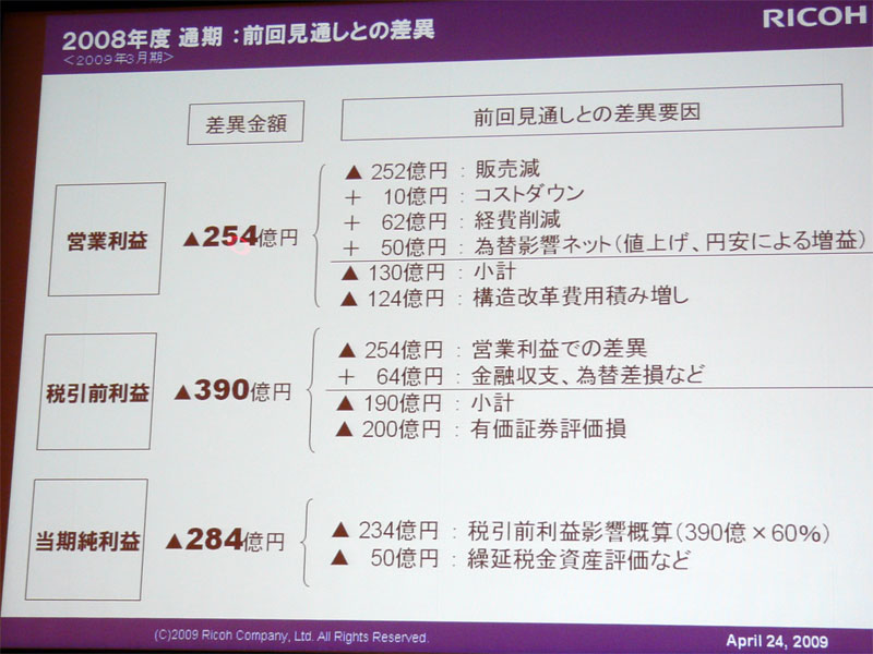 <b>2008年度通期における前回見通しとの差異</b>