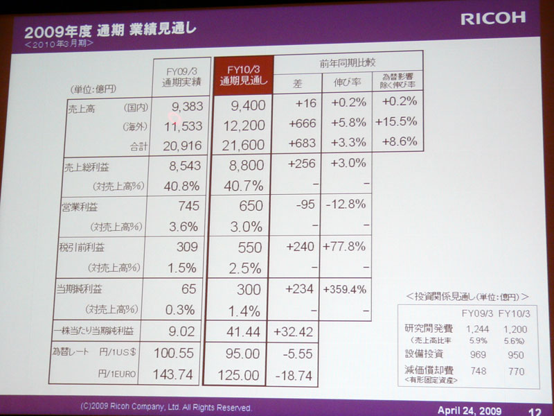 <b>2009年度通期の業績見通し</b>