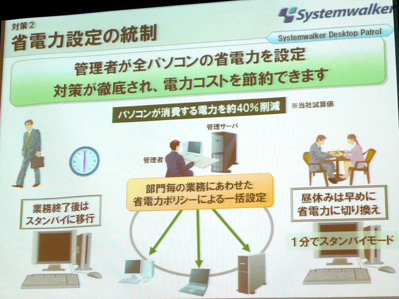 <b>管理者が全PCの省電力を設定</b>