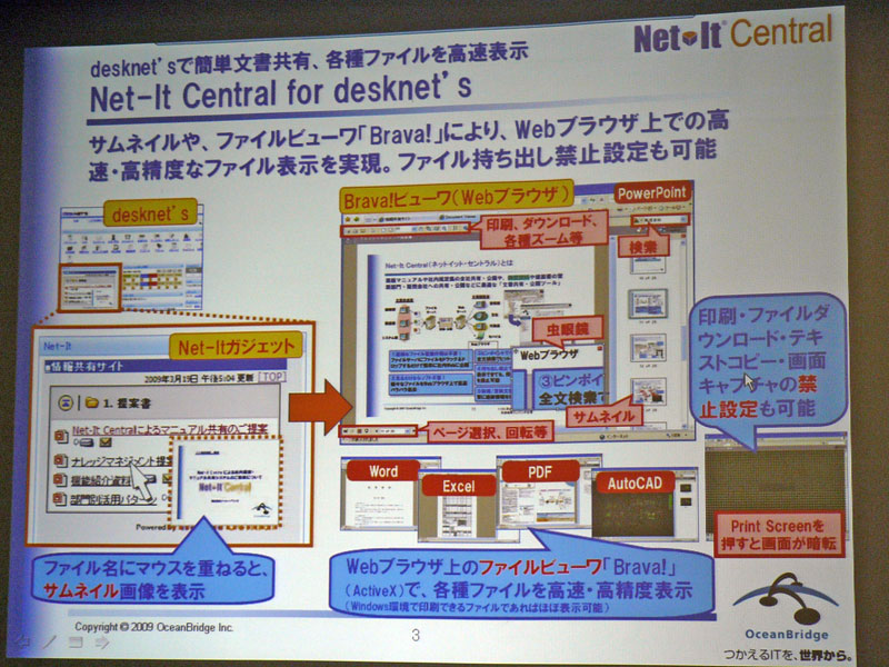 <strong>Net-It Central for desknet'sとの連携機能</strong>