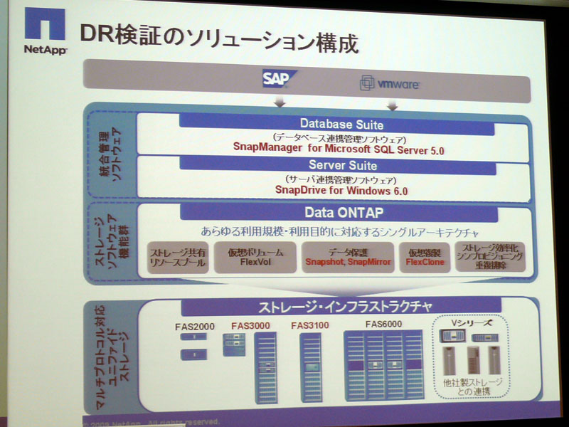 <strong>ネットアップのデータ保護技術「Snapshot」「SnapMirror」などを利用</strong>