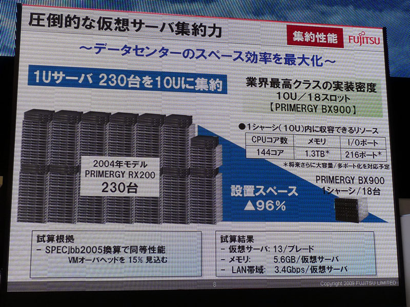 <strong>仮想サーバーを活用することで高い集約力を実現</strong>