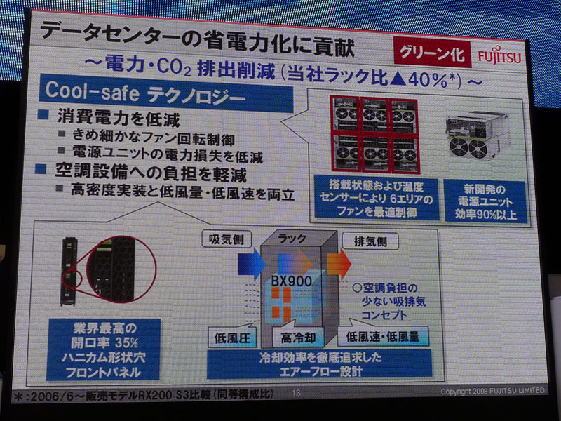 <strong>Cool-safeテクノロジーにより約40％の電力削減を実現</strong>