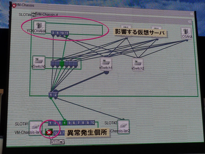 <strong>ネットワークに障害が発生した場合、どの仮想サーバーに影響が出るかを視覚的に確認することも可能</strong>