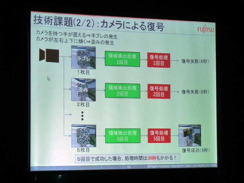 <strong>従来の方式では、手ぶれやゆがみが発生した画像も領域検出処理や復号処理を行ったため時間がかかってしまった</strong>